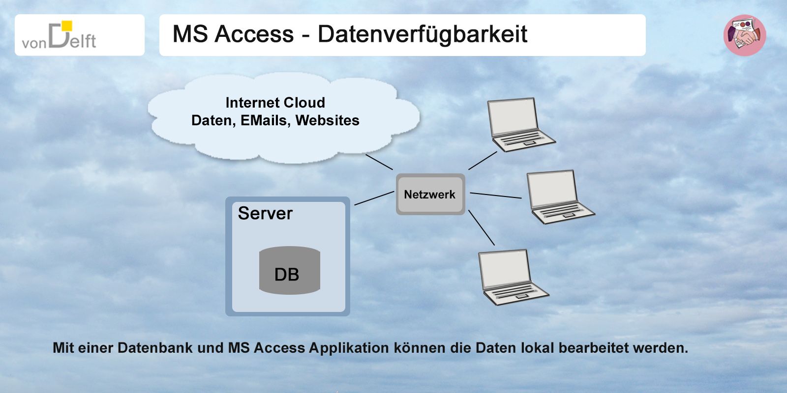 You are currently viewing Mit MS Access sind die Daten verfügbar