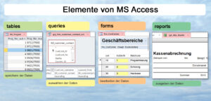 Read more about the article MS Access Kurs – Inhalte