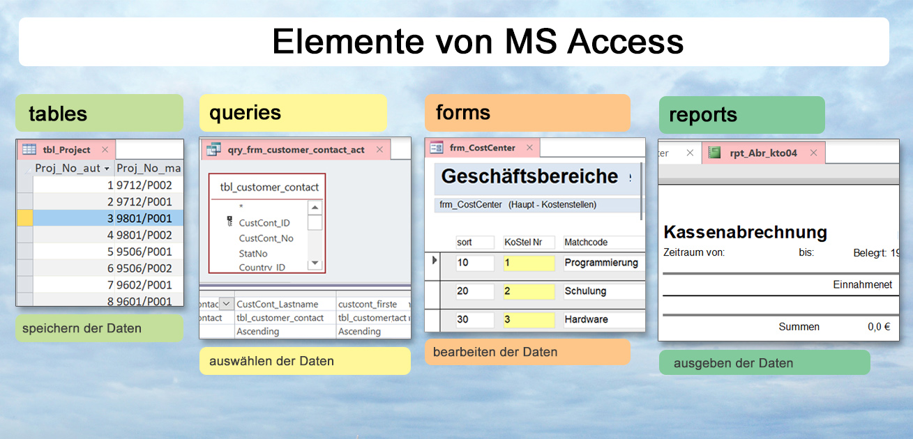 You are currently viewing MS Access Kurs – Inhalte